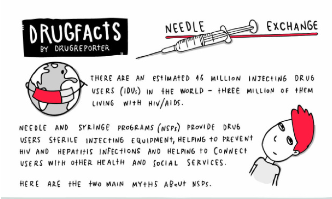 Needle and syringe programs save lives and money: Infograph