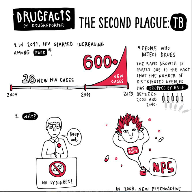 Infographic: Romania’s second plague - Tuberculosis