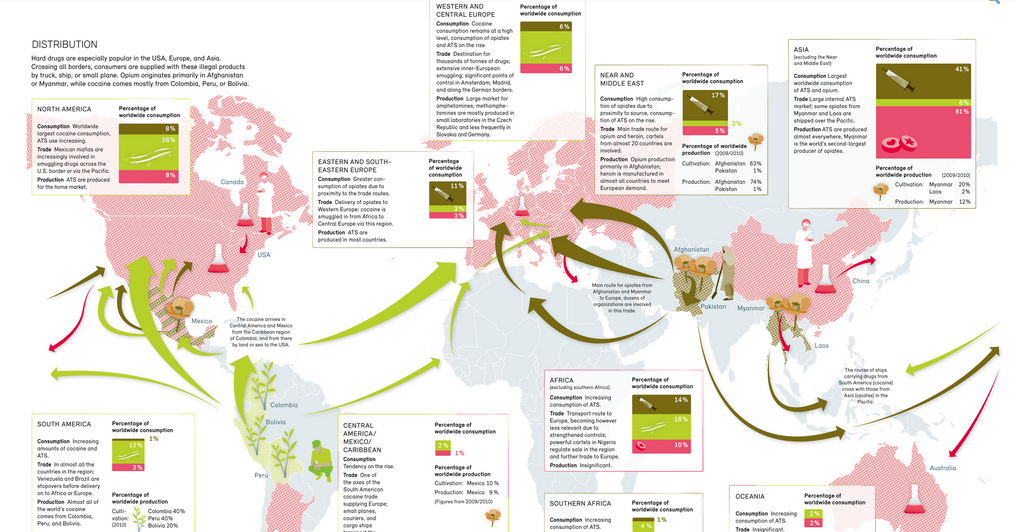 How drugs travel around the world