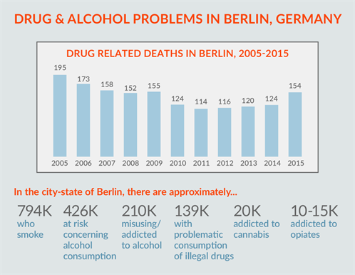 Drug Problems Berlin (1)