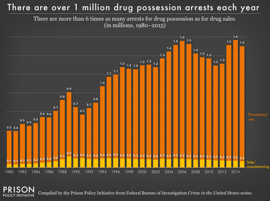 Detailed profile of U.S. prison population