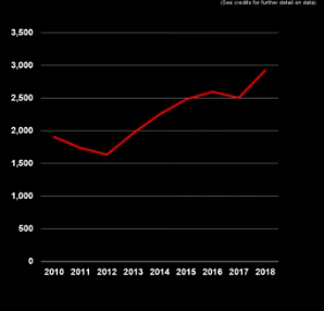 Putting UK Drug Policy into Focus